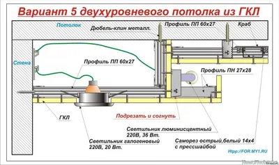 Двухуровневый гипсокартонный потолок с подсветкой | Потолки из гипсокартона  | Школа ремонта. Ремонт своими руками. Советы профессионалов