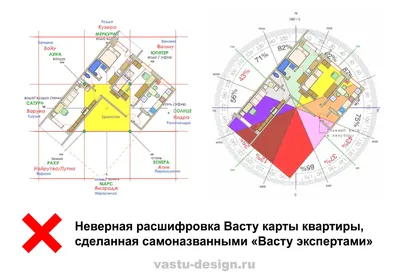 Васту для квартиры