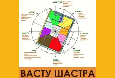 Консультация по васту шастра