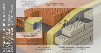 Купить гибкую связь анкер WELLTEC Ø 4 mm (в \"ТЕЛО\" ч/з дюбель) | Стена -  современное кладочное оснащение