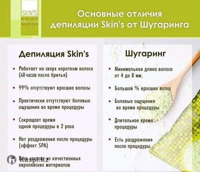 Полимерная депиляция Skins Elastic: №106482451 — эпиляция и депиляция в  Караганде — Kaspi Объявления