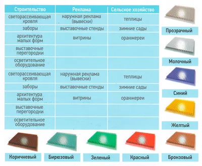 Технические характеристики сотового поликарбоната Kinplast