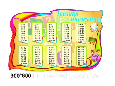 Стенды для начальной школы \"Таблица умножения\": продажа, цена в Киевской  области. Информационные стенды от \"Интернет - магазин \"Крамничка стендов\" -  оформление учебных заведений\" - 1024964735