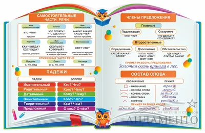 Стенды для школы готовые решения Екатеринбург
