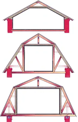 Двухскатная крыша с мансардой своими руками: монтаж стропильной системы от  А до Я! Устройство, чертежи, эскизы и советы, как сделать