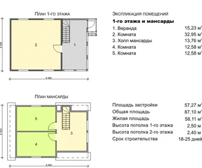 Мансарда своими руками: как сделать окна в крыше