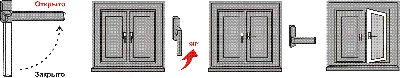 Инструкции по эксплуатации пластиковых окон | oknakomforta.ru