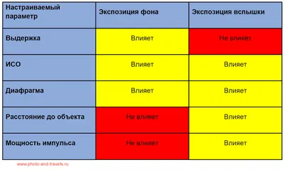 Про неудавшуюся фотоохоту на птиц с внешней вспышкой. Анализируем что было  сделано не так | Блог начинающего фотографа и путешественника