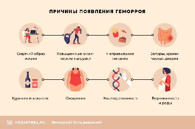 Медлюкс - 🎯В ЛДЦ \"МЕДЛЮКС\" проводится лечение геморроя путем  малоинвазивного вмешательства методом HAL/RAR по усовершенствованной и  оригинальной технологии доктора хирурга-проктолога высшей категории Павлова  Е. С. 🧐Данная методика позволяет лечить ...