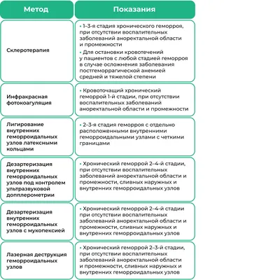 Хронический геморрой: причины, симптомы, лечение | «Нейромедикс»