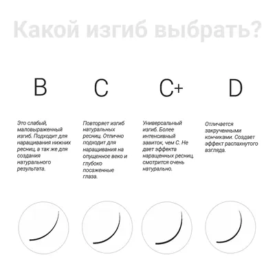 Ресницы Kodi D 0,20 16 рядов: 10мм, черный - купить в Киеве |  Tufishop.com.ua
