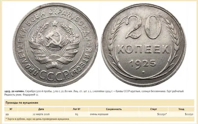 20 копеек 1931 года СССР. Купить в Мозыре — Монеты Ay.by. Лот 5035652880