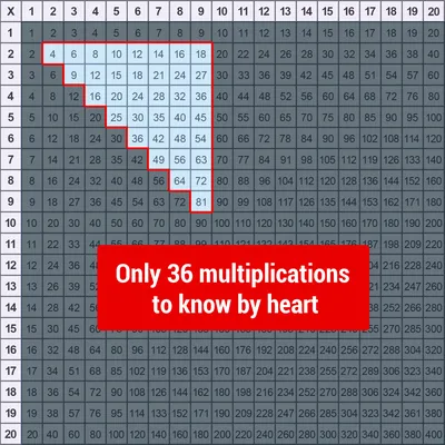 Table of 30 - Learn 30 Times Table | Multiplication Table of 30