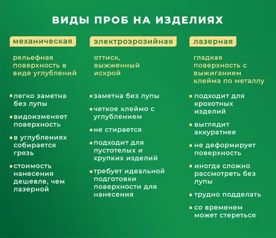 Какие бывают пробы золота