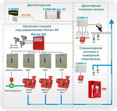 Автоматическая система пожаротушения: организации по установки