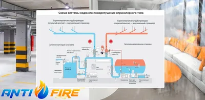 Системы пожаротушения MINIMAX для мусоросжигательных заводов и комплексов  РСО