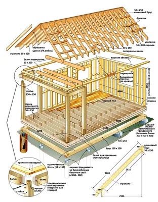 Пристройка к деревянному дому, проекты. Каркасная пристройка к дому: какой  сделать стеновой “пирог” и как узаконить постройку.