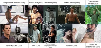 Обои взгляд, лицо, портрет, актер, мужчина, Кристиан Бэйл, Christian Bale  картинки на рабочий стол, раздел мужчины - скачать