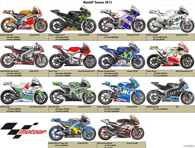 Классификация мотоциклов по типу - 45 фото