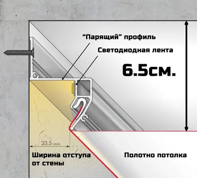 Расчёт освещения для натяжного потолка, онлайн-калькулятор — компания  «Лидер»