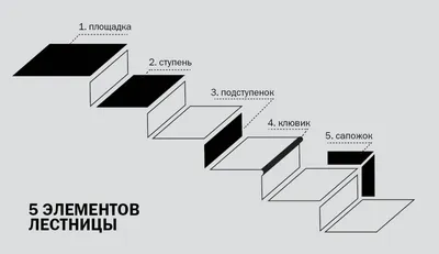 Из чего состоит коллекция плитки для ступеней? | Все о плитке