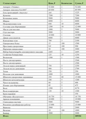 Как составить бизнес-план салона красоты