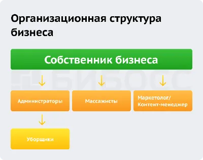 Бизнес план массажного салона с расчетами