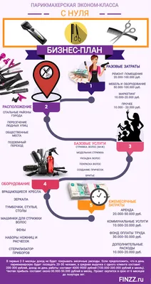 Бизнес-план парикмахерской. Как открыть парикмахерскую с нуля