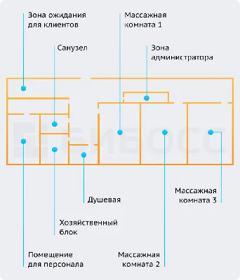 Бизнес план массажного салона с расчетами