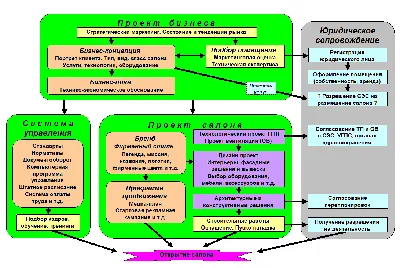 Ничего личного – просто бизнес или Строим салон \"по-взрослому\". - Mikele