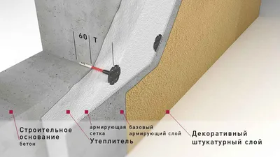 Технология мокрый фасад - преимущества и недостатки