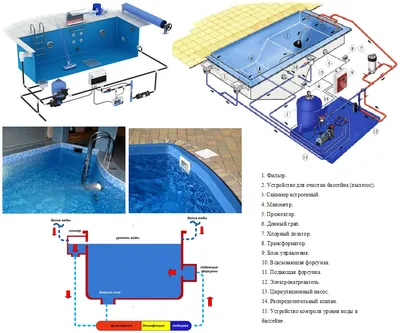 Скиммерный и переливной бассейн | GIDproekt