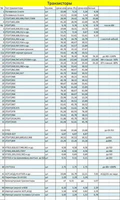 Скупка радиодеталей Киев Украина покупка продать сдать драгметаллы.