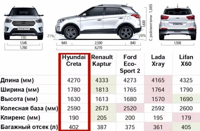 Размеры Hyundai Creta: багажника, салона