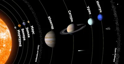 Всё о Солнечной системе