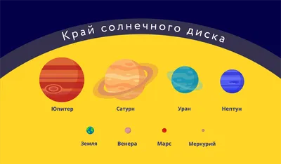 Планеты Солнечной системы • География, Земля во Вселенной • Фоксфорд Учебник