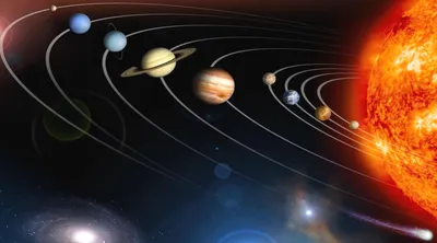 Солнечная система - что это такое, состав, планеты по порядку, строение,  фото и видео - «Как и Почему»
