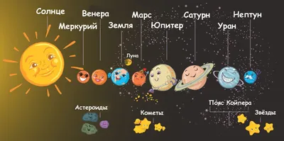Космос для детей. Обсуждение на LiveInternet - Российский Сервис  Онлайн-Дневников