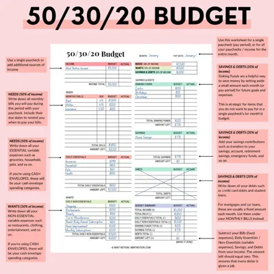 Бюджетное правило 50/30/20: как составить реалистичный бюджет
