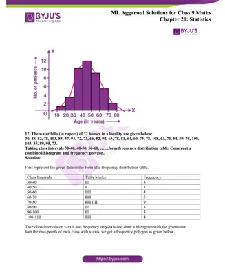 ML Aggarwal Solutions for Class 9 Maths Глава 20 Статистика доступна бесплатно PDF