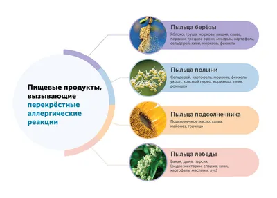 Азбука ВкусВилла: пищевая аллергия | Новости и статьи ВкусВилл: Москва и  область