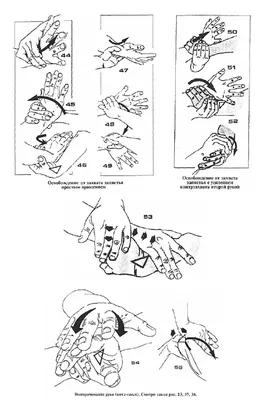 Техника Дзю-дзюцу (часть 3) Приемы болевого контроля (катаме-ваза) | |  СИСТЕМА Реального Рукопашного Боя | Боевые искусства, Самооборона,  Самозащита