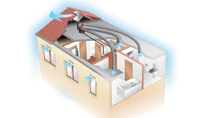 Приточно-вытяжная вентиляция в частном доме - BM Строй