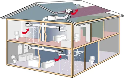 Вентиляция в частных домах: особенности систем | Ярта