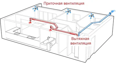 Заказать монтаж приточно-вытяжной вентиляции в Москве: цены, этапы