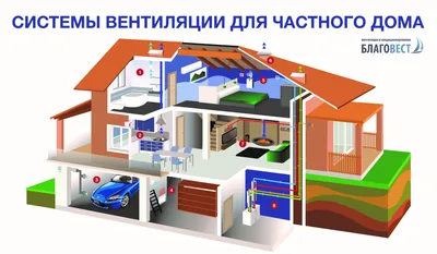 Вентиляция в частном доме и коттедже, приточная и вытяжная