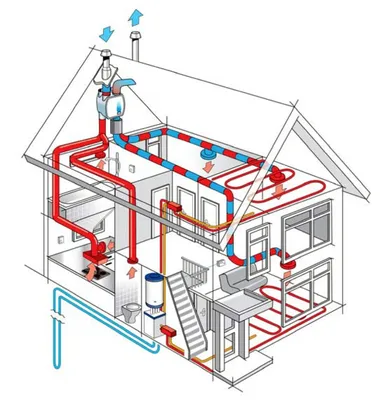 Разработка проекта, монтаж и обслуживание вентиляции частного дома