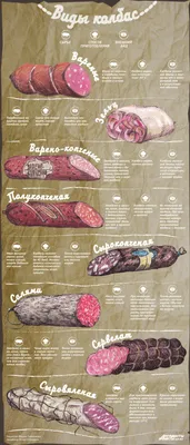 Копченая и вяленая. Какими бывают колбасы и чем они отличаются | Продукты и  напитки | Кухня | Аргументы и Факты