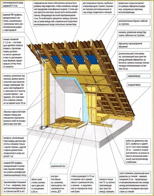 Мансардная крыша: 115 фото устройства крыши особого типа