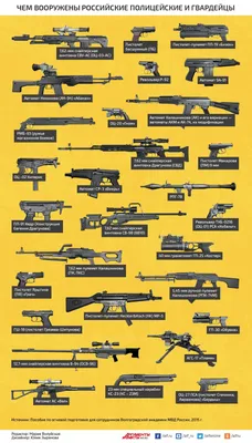 Огнестрельное оружие: виды и фото с названиями | Современный мир | Дзен